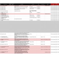 Course list - Chronological.pdf